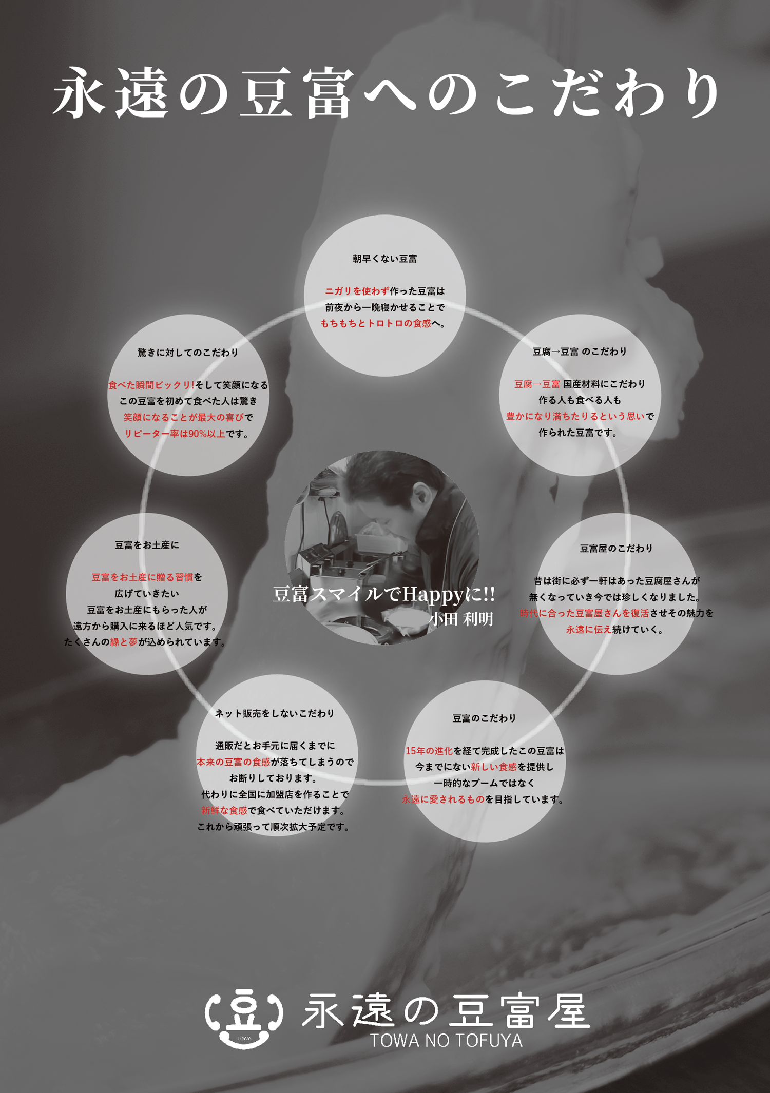 永遠の豆腐屋　こだわり